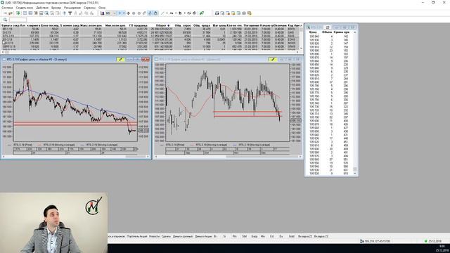 Владимир Мудрикув - Обзор рынка от MetaClub 25.12.2018 смотреть онлайн