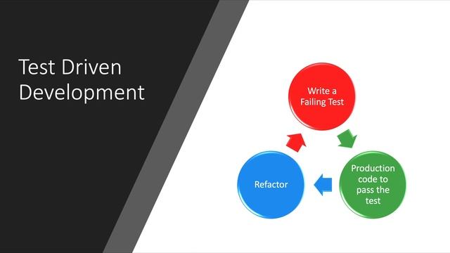 Introduction to Test Driven Development (TDD) | Laravel , PHP #1 смотреть онлайн