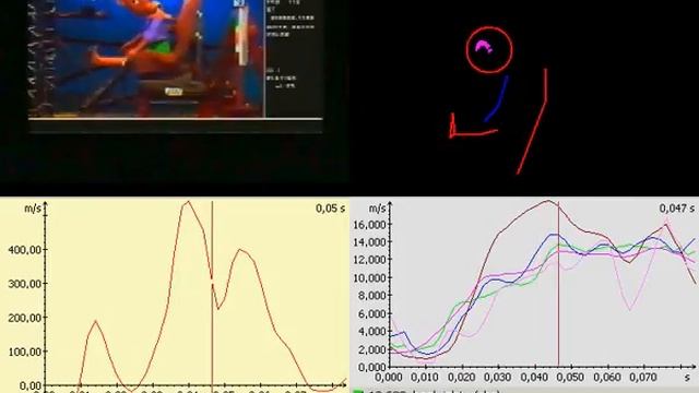 Crash Test - Crash Analysis of impact on a child dummy - with Simi Motion смотреть онлайн