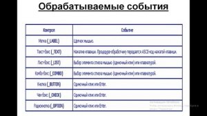 Язык программирования Lisp №22. Графический пользовательский интерфейс.