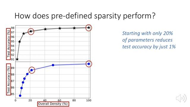 Exploring Complexity Reduction in Deep Learning смотреть онлайн