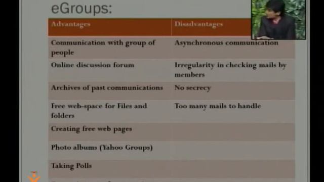 Modern Forms Of Communication: Email, Video conf., Group, etc смотреть онлайн