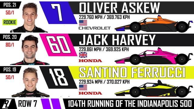 2020 Indy 500 - STARTING GRID смотреть онлайн