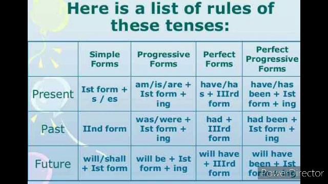 Tense and its types !! English Grammar смотреть онлайн