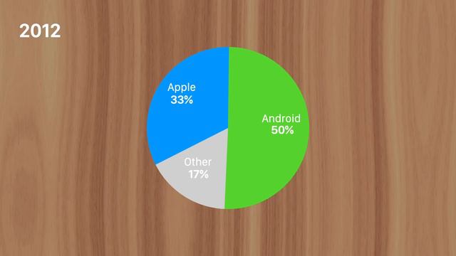 Why The iPhone's Screen Drops Down смотреть онлайн