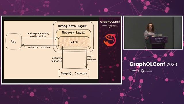 Sophisticated Schema Mocking Stephanie Saunders, Coinbase смотреть онлайн
