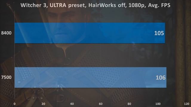 i5-8400 vs i5-7500 Comparison | Benchmarks, Gaming FPS Tests | GTX 1080 смотреть онлайн