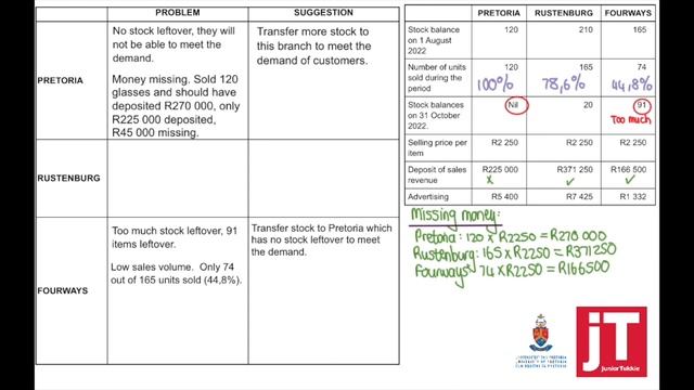 6. Gr 11 Accounting - Inventories - Activity 6 смотреть онлайн
