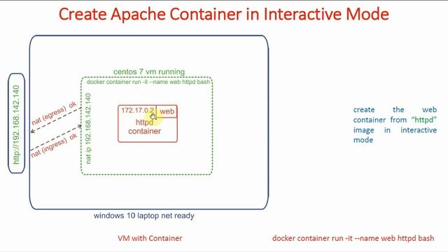13-Create Apache Web Server Container in Interactive Mode-1 | Docker Tutorial for Beginners (Hindi) смотреть онлайн