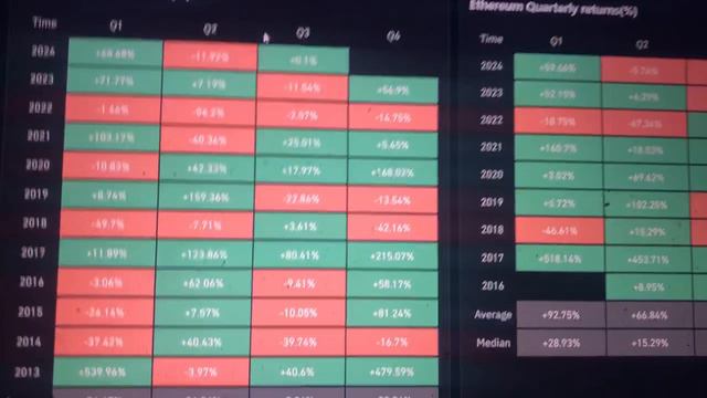 Биткоин. Гадание Bitcoin Monthly