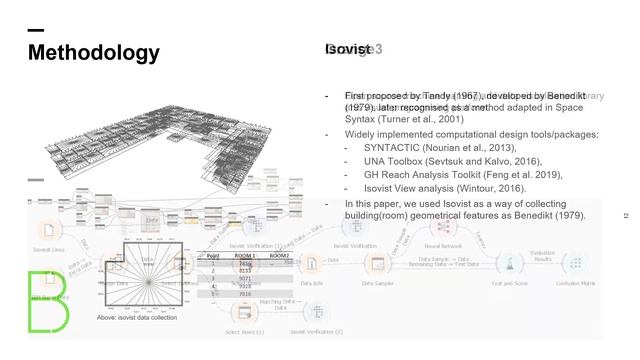 107 t-SNE: A Dimensionality Reduction Tool... By Leo Lin Meng, Jeremy Graham, M Hank Haeusler смотреть онлайн