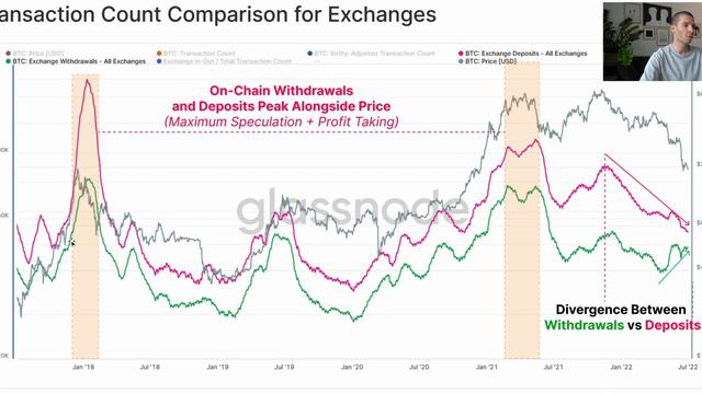 Анализ биткоина за 27 неделю. Отчет Glassnode