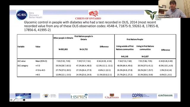 IPDLN 2020 Conference: Abstract Presentations (B) on "Indigenous Health and Wellbeing" смотреть онлайн