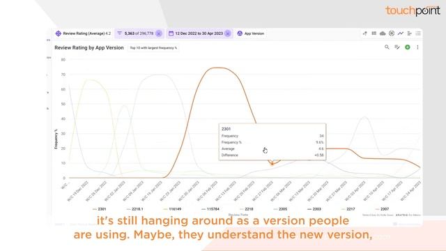 April 2023 US Banking App Rankings and Insights Session смотреть онлайн