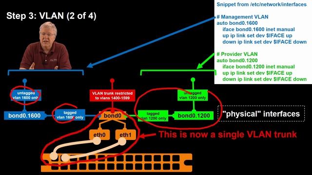 How to Wire an OpenStack Node (1 of 4) смотреть онлайн