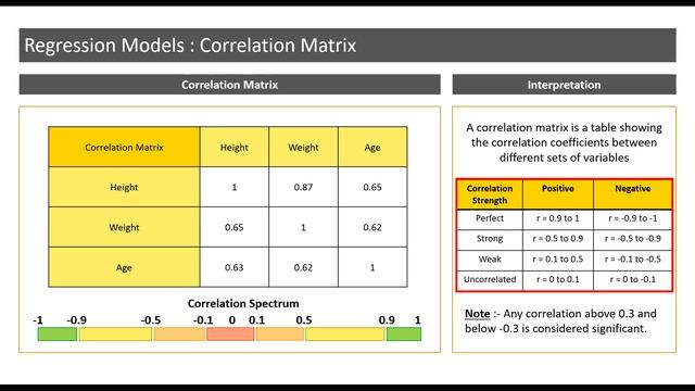 Introduction to Correlation Matrix смотреть онлайн