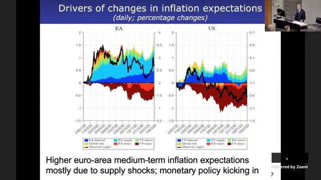 Monetary policy in the euro area смотреть онлайн