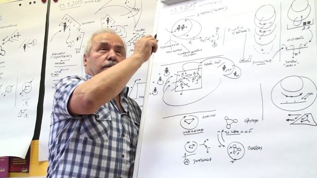 ММПК. ОСА. Концептуальная Психология МГППУ 13.09.15 6 смотреть онлайн