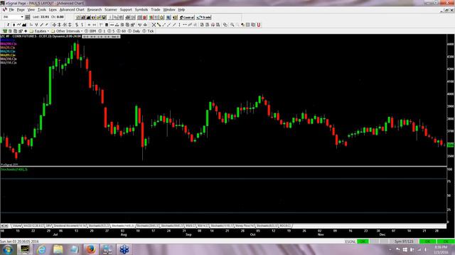 Sunday Night Market Strategy Session for January 3rd, 2016 смотреть онлайн