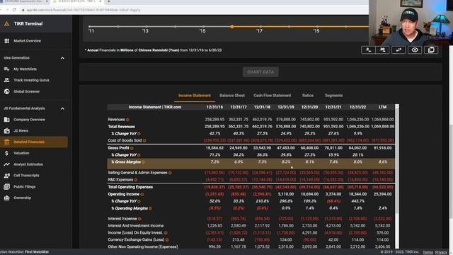 Super Investor Rob Vinall Buys Meta, Wix, and PDD stock | RV Capital Portfolio Update смотреть онлайн