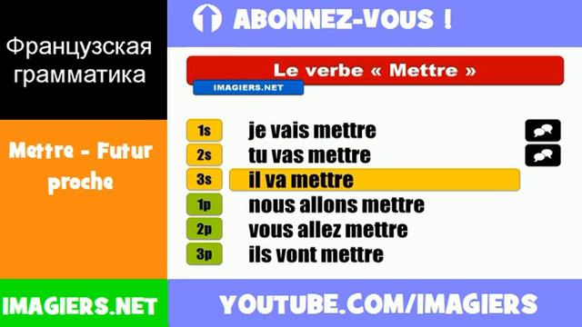 Французские глаголы = Mettre = Futur proche смотреть онлайн