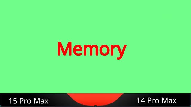 iPhone 15 Pro Max vs iPhone 14 pro Max смотреть онлайн