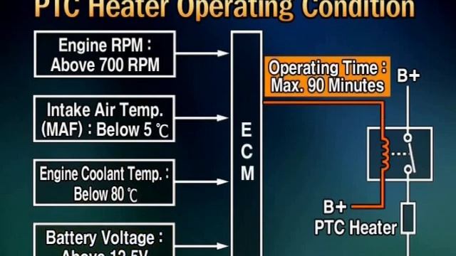 Hyundai H1 Air Conditioning Explained смотреть онлайн