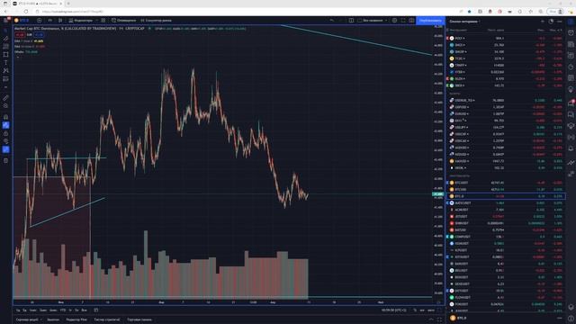 BTC. Укрепление рубля. Российские акции. Обзор рынка 10.04 Shagotrade смотреть онлайн