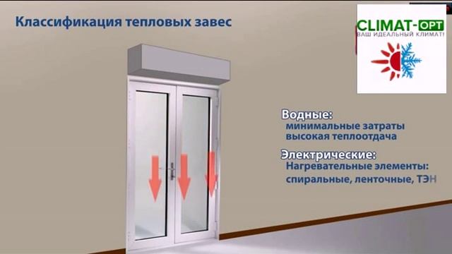 Тепловые Завесы - Классификация смотреть онлайн