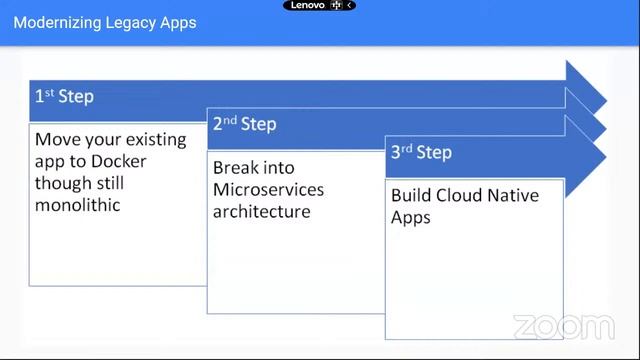 Certified Kubernetes Administrator (CKA) смотреть онлайн
