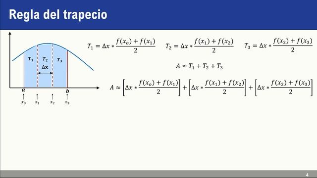 Integración numérica - Regla del trapecio смотреть онлайн