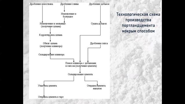 Бакалавриат _ОП ПСК_4 семестр_Вяжущие вещества _Лекция 9 _Производство портландцемента смотреть онлайн