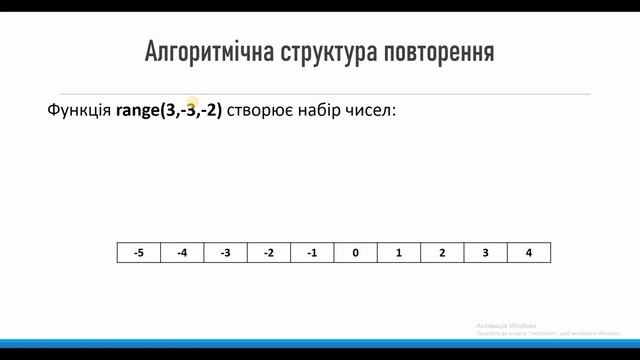 Алгоритмічна структура повторення в Python 7 клас смотреть онлайн