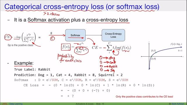 [DL] Categorial cross-entropy loss (softmax loss) for multi-class classification смотреть онлайн
