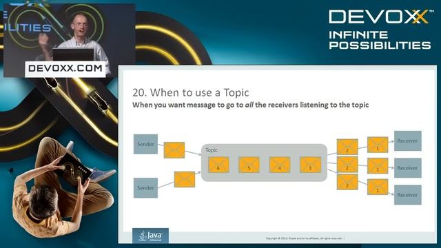 50 JMS 2.0 Best Practices in 50 Minutes смотреть онлайн