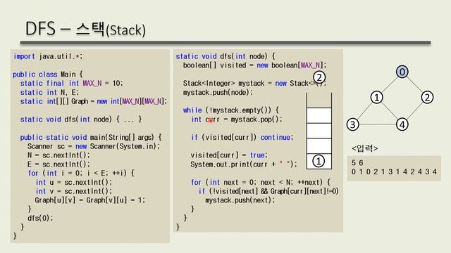 Java 깊이 우선 탐색(DFS) смотреть онлайн