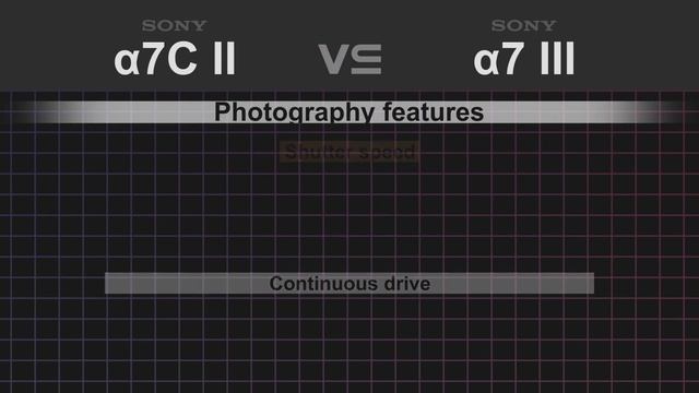 Sony alpha a7C II vs Sony alpha a7 III смотреть онлайн