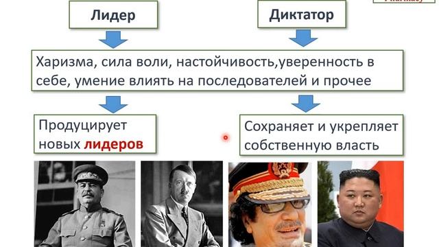 Лидерство в фармации  Лидерство и власть  Лидер и менеджер