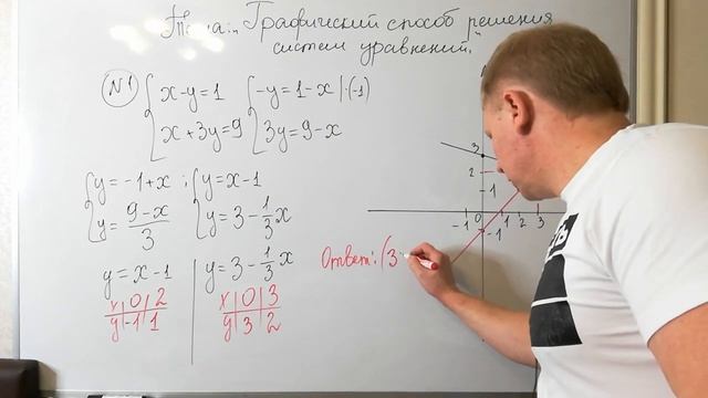 Алгебра 7 класс. Тема: "Графический способ решения систем уравнений" смотреть онлайн