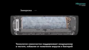 HISENSE Кондиционер AIR SENSATION от HISENSE с уникальной технологией притока и очистки свежего воз