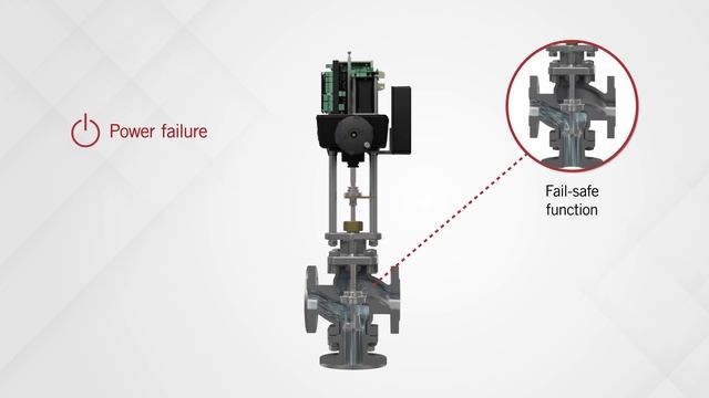 Advanced Electric Actuators with Failsafe-Emergency Closing Unit смотреть онлайн