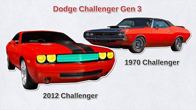 Here’s Why GM Had to Stop Making the Chevy Corvette смотреть онлайн