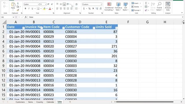 Mastering Data Analytics with Microsoft Power BI A Comprehensive Guide Webinar | Power BI tutoria смотреть онлайн
