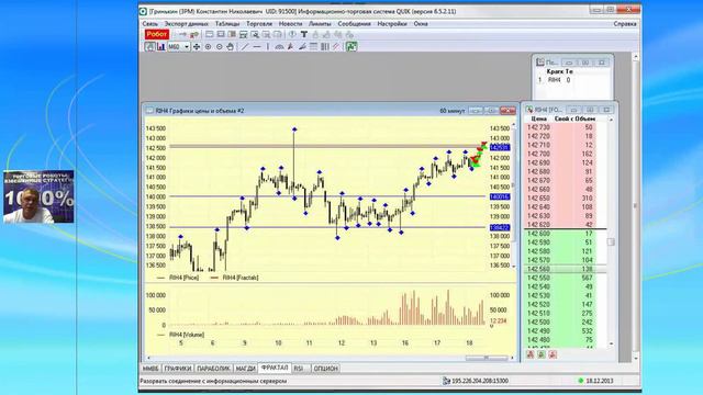 Вебинар "Импульсные и контртрендовые роботы" 18.12.2013 г. смотреть онлайн