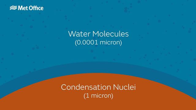 How do clouds form? смотреть онлайн