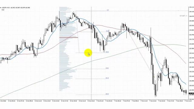 Обзор иена (USD/JPY) от 03.10.2016 смотреть онлайн