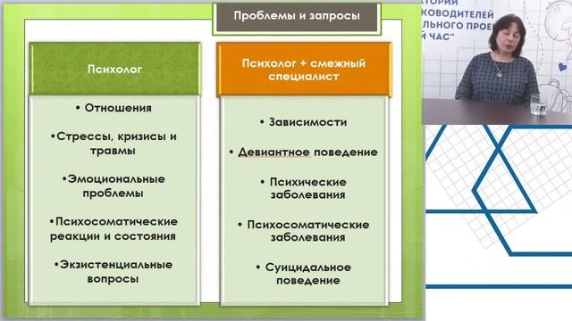 Понятие психологической помощи и ее виды смотреть онлайн