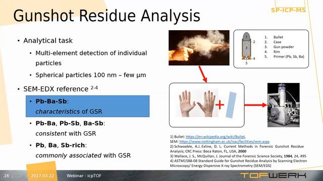 Webinar: Fundamentals and Applications of the icpTOF (22-March-2017) смотреть онлайн