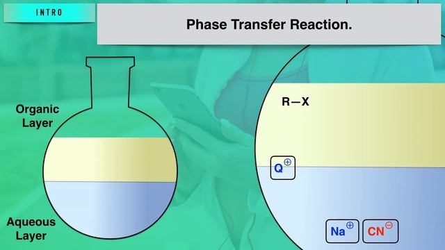 Phase Transfer Catalyst - Quaternary Ammonium Salt - Organic Chemistry смотреть онлайн