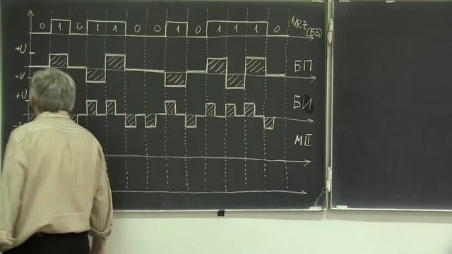 Лекция 228. Кодирование битов при последовательной передаче смотреть онлайн